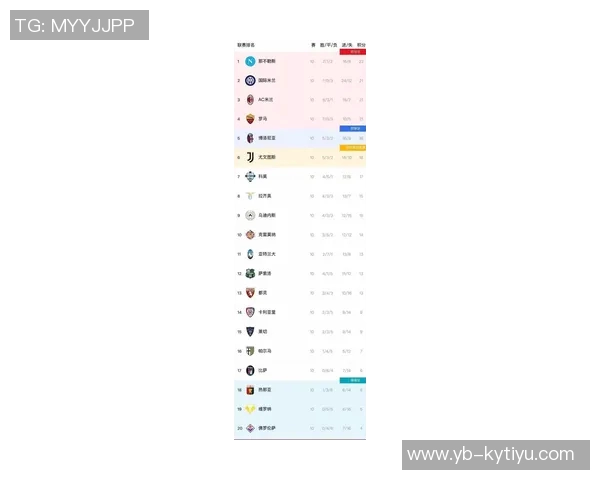 意甲最新积分榜：那不勒斯领先国米米兰罗马同分争夺前四