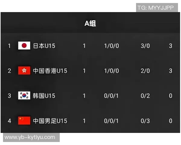 U15国足东亚杯最终名单公布大卫领军李宇轩入选李佑安遗憾缺席 U15国足东亚杯最终名单公布大卫领军李宇轩入选李佑安遗憾缺席