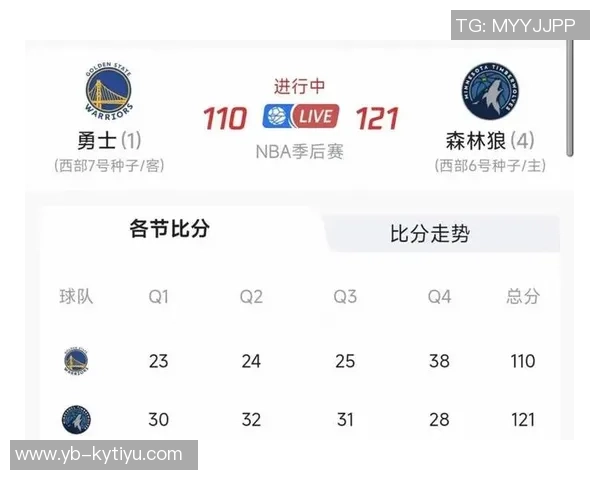 西部竞争白热化火箭湖人太阳森林狼胜场差仅05场附加赛悬念重重